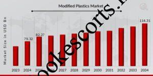 Modified-Plastics-Market
