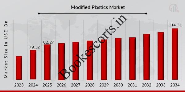 Performance-Driven Materials Fuel Expansion in the Modified Plastics Market